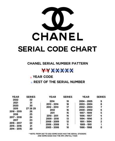 chanel fragrance serial number|chanel perfume list.